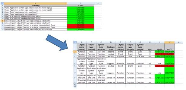 Free of charge ARIS report Model Comparison ARIS BPM Community